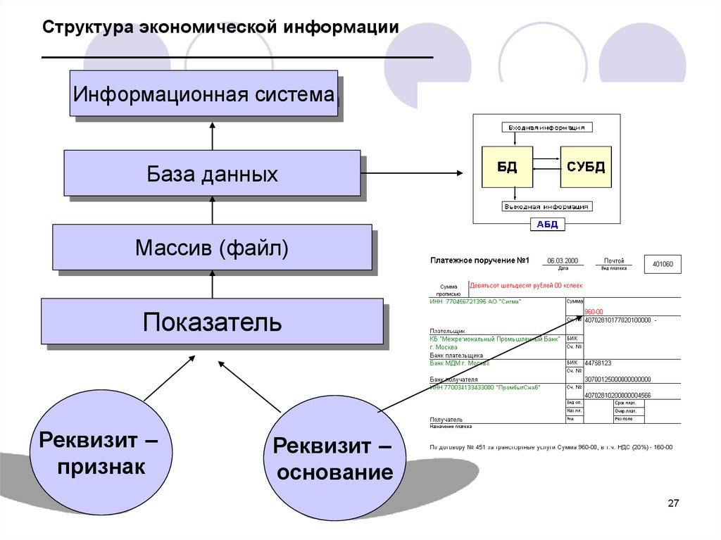 Экономический сообщения