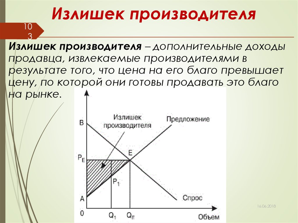 Излишек потребителя. Излишек потребителя график. Излишек производителя. Излишек потребителя и производителя. Излишки (рента) потребителя и производителя..