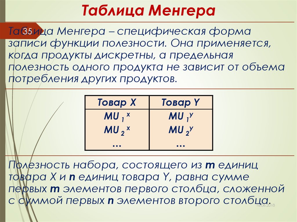 В схеме менгера используются следующие методы измерения полезности товаров