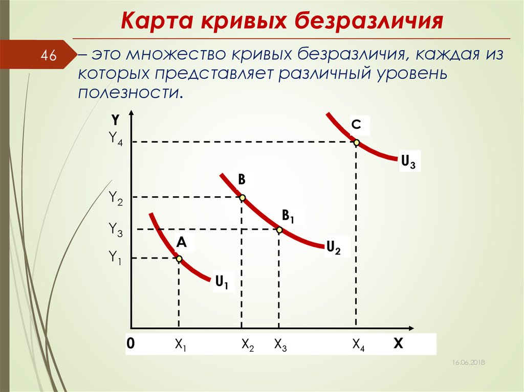 Карта безразличия это совокупность кривых безразличия