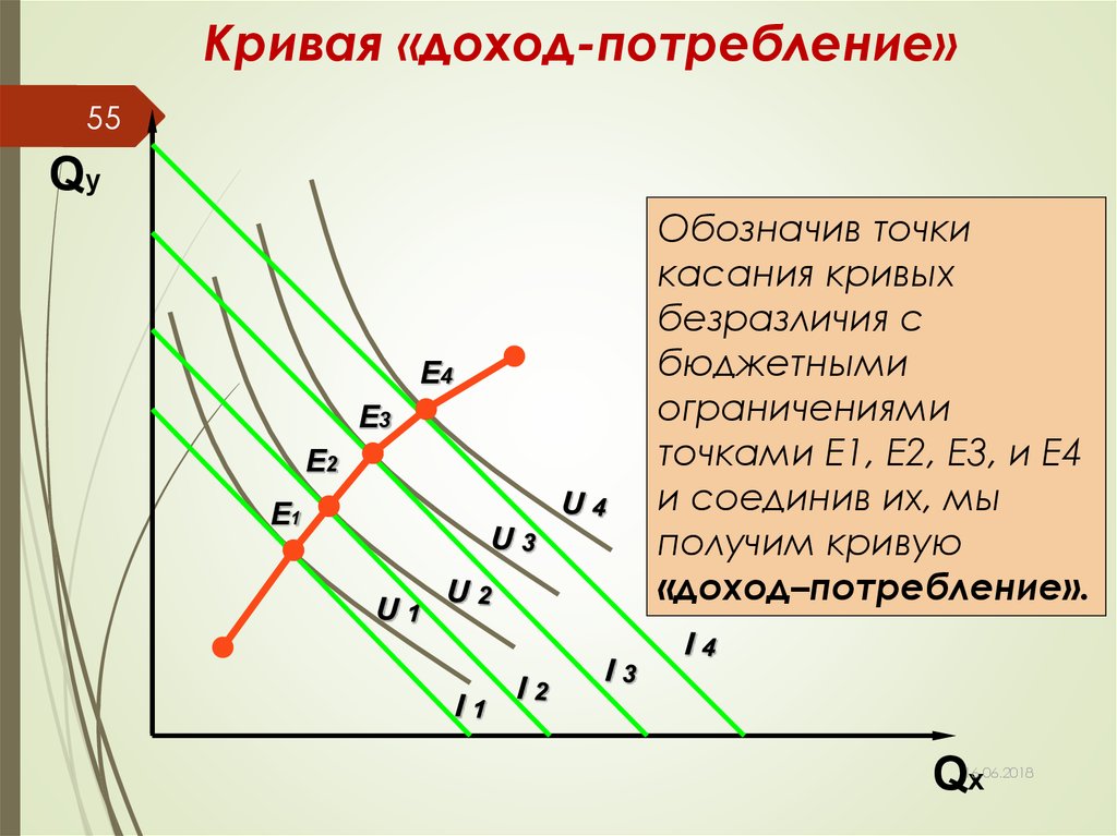 Кривая безразличия и бюджетная линия равновесие потребителя