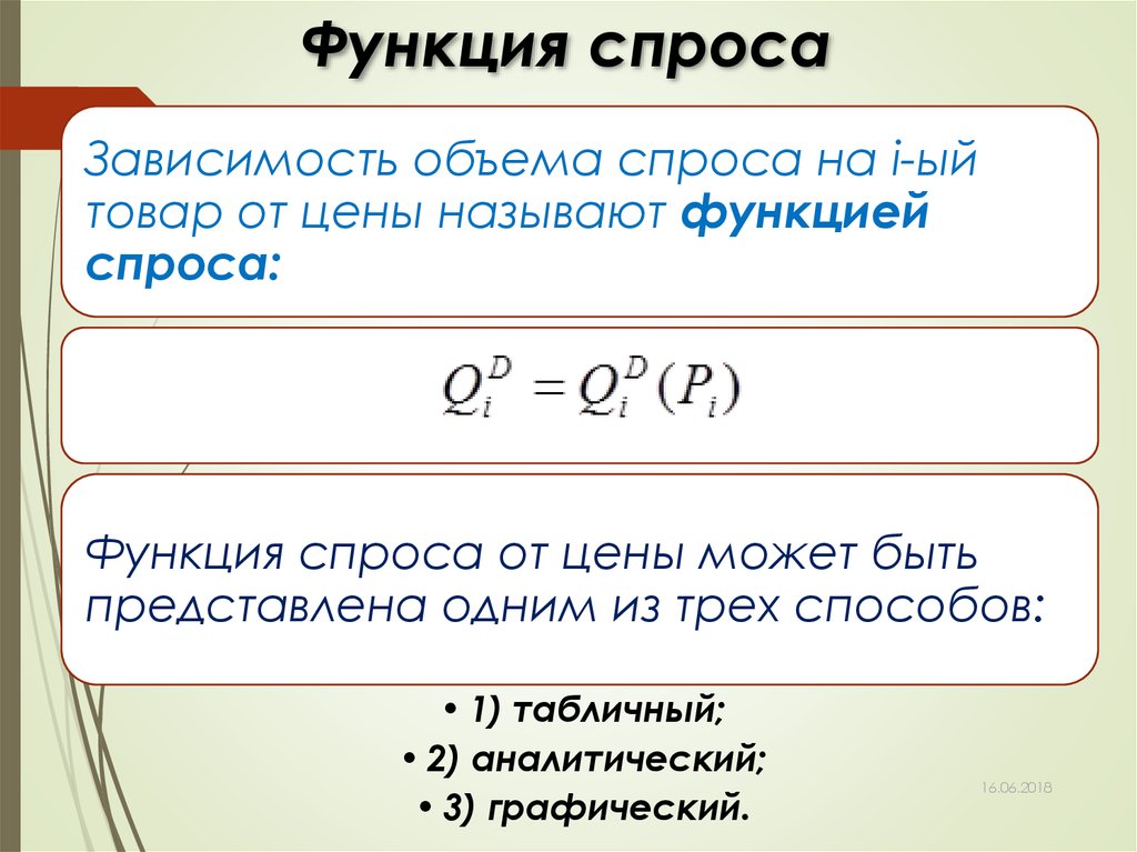 Даны функции спроса. Функция спроса. Прямая и Обратная функция спроса. Уравнение функции спроса. Функция спроса и предложения формула.