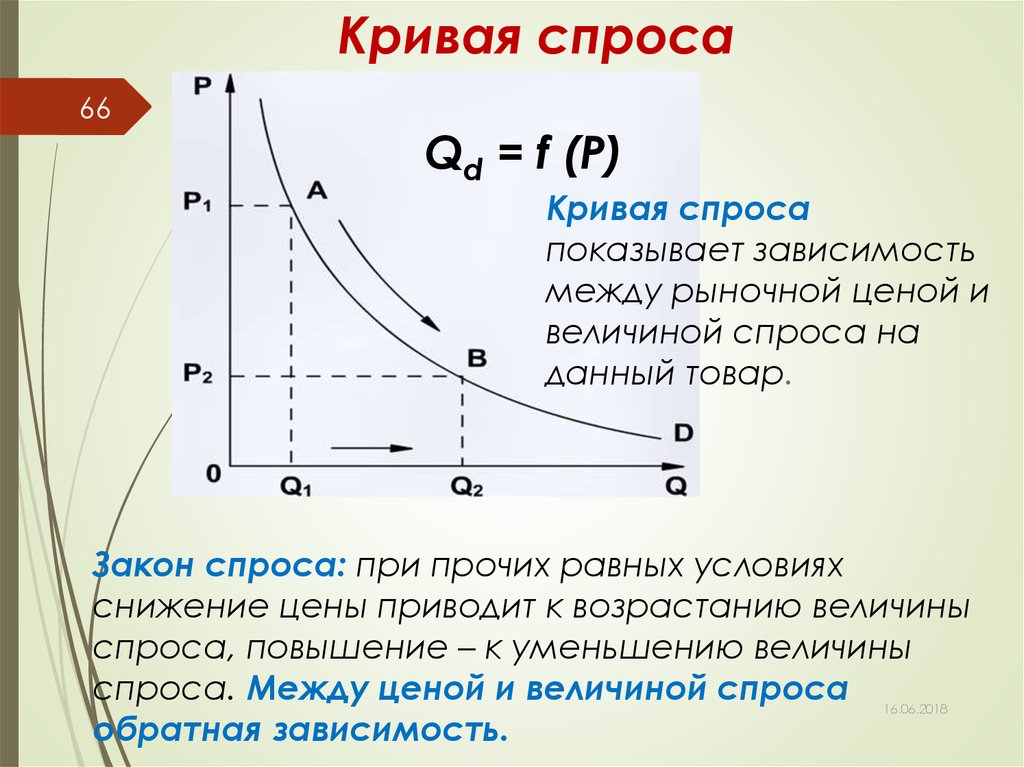 Функция спроса и предложения. Кривая спроса может быть задана. Кривая спроса в экономике. Спрос закон спроса кривая спроса. Кривая спроса зависимость.