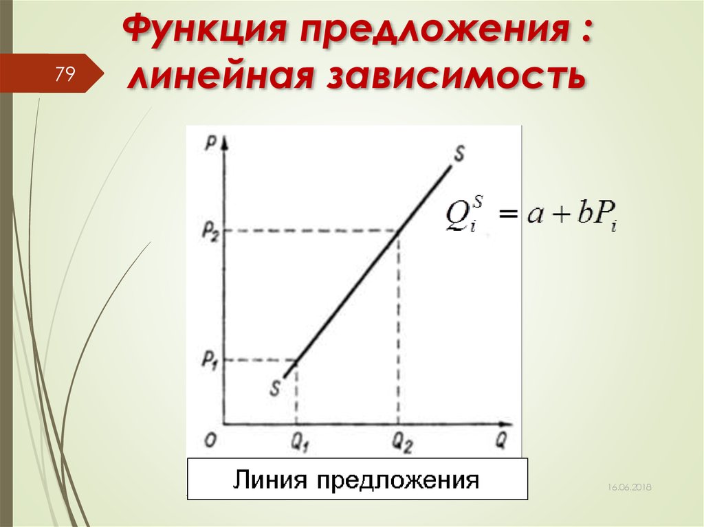 Возможность предложение. Линейная функция предложения. Функция предложения график. Функция предложения в экономике. Предложение функция предложения.