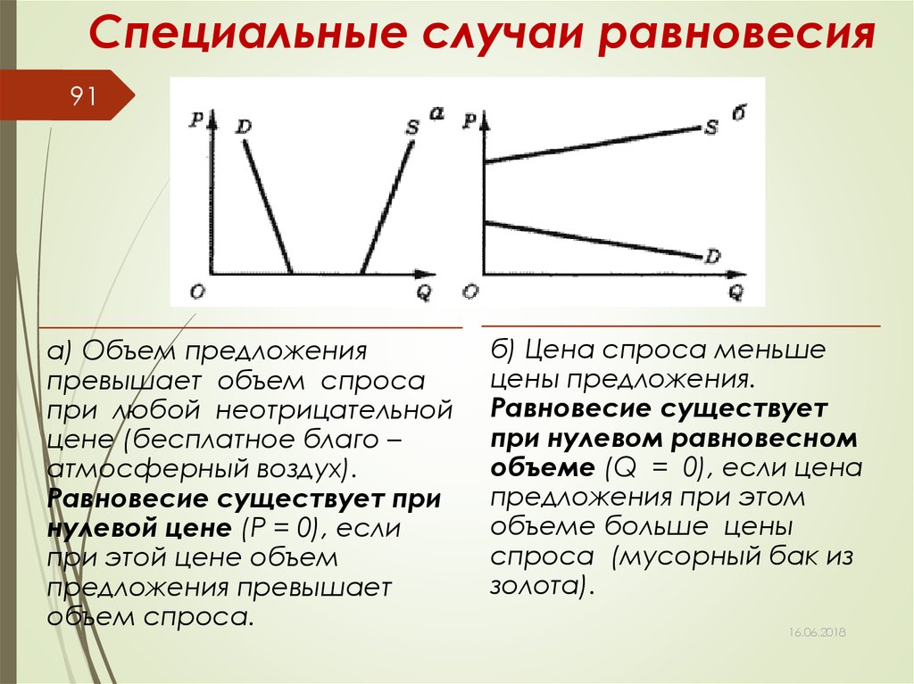 Нулевое равновесие. Специальные случаи равновесия. Равновесие при нулевой цене. Специальные случаи рыночного равновесия. Объем спроса превышает объем предложения это.