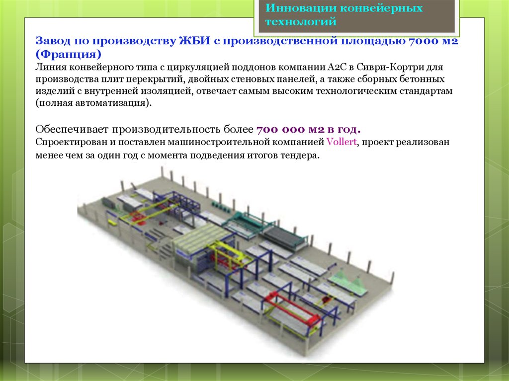 Технология производство плит