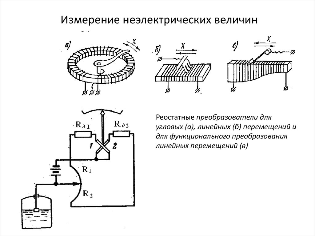 Измерение электрических величин