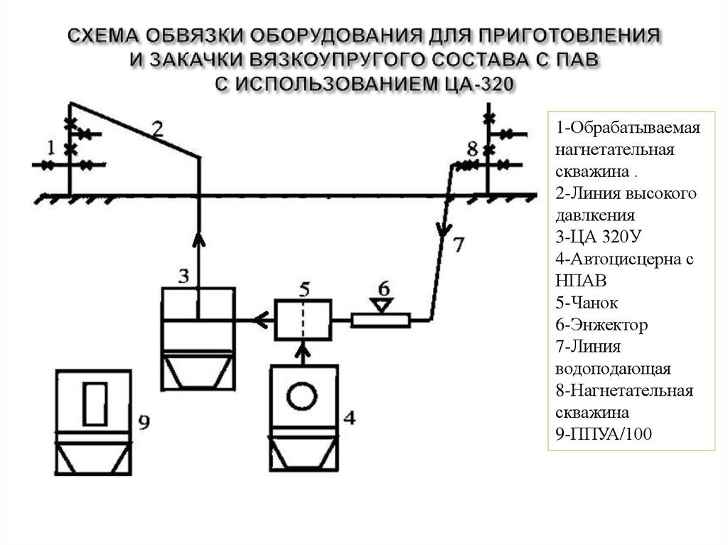 Схема работы ца 320