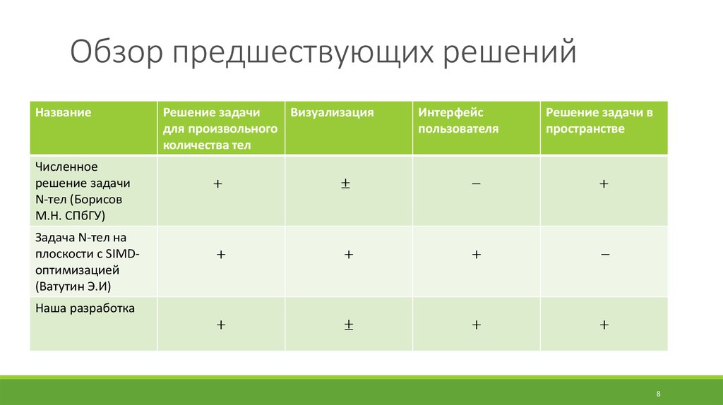 Обзор предшествующих решений