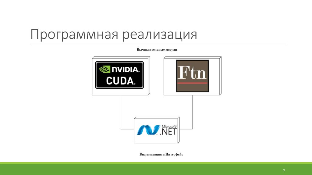 Программная реализация. Программная реализация сайта.