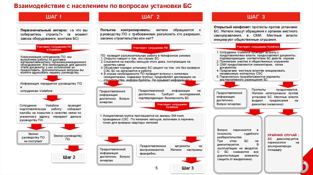 Предлагаемые документы. Взаимодействие с населением. Взаимодействие власти с населением. Схема обратной связи с населением. Взаимодействие с населением пример.