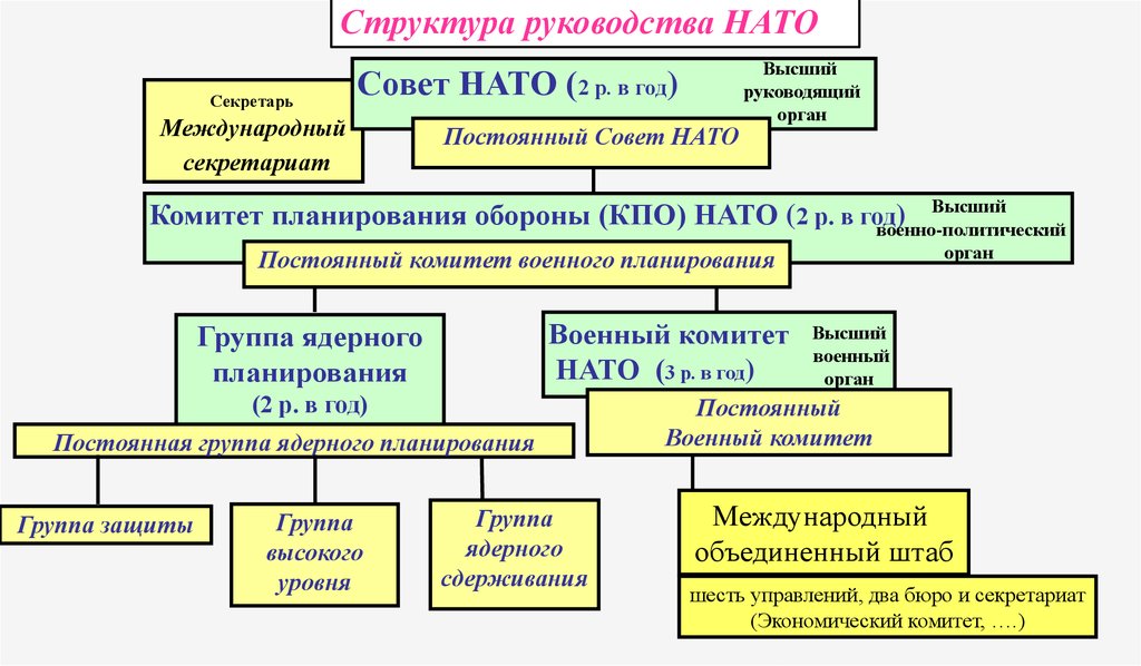 Постоянный совет