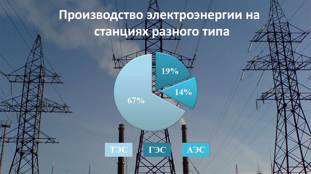 Производство энергии в россии. Производители электроэнергии. Производители электрической энергии. Производство электроэнергии. Производство электроэнео.
