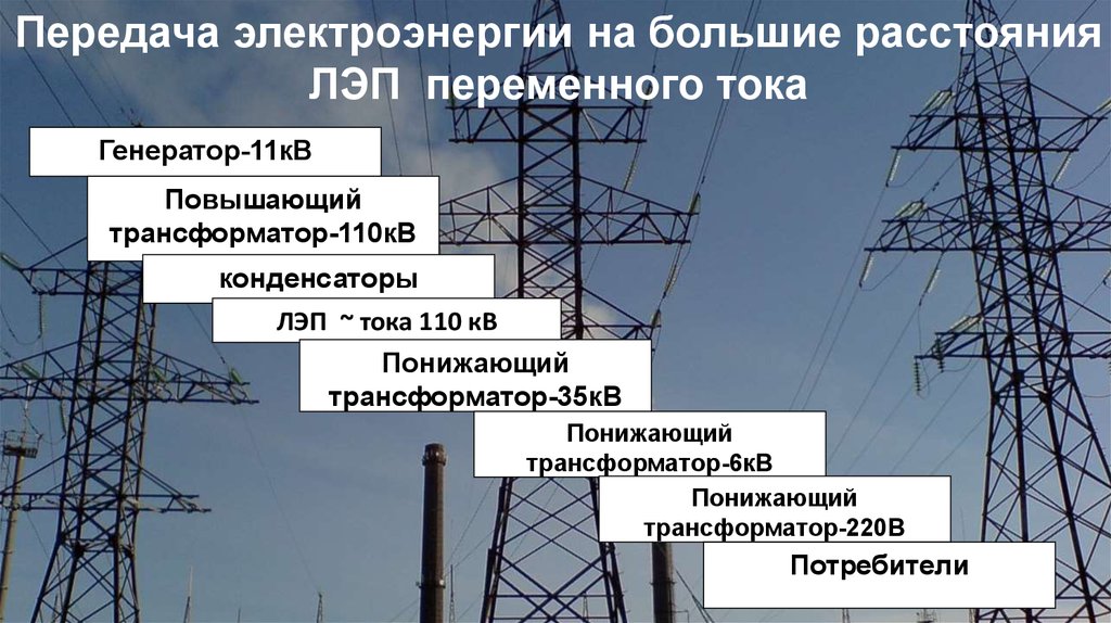 Какие линии электропередач относятся. Вл 110 кв переменного тока. Воздушная ЛЭП высокого напряжения 110 кв. ЛЭП 35 кв- 110кв. Охранные зоны воздушных линий электропередач 110 КВТ.