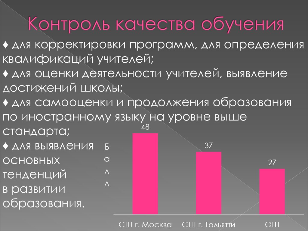 Контроль качества обучения