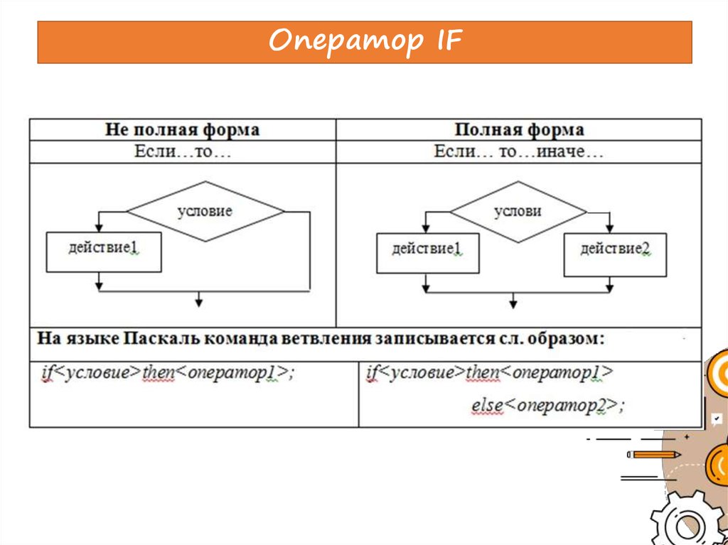 Блок схема с ветвлением