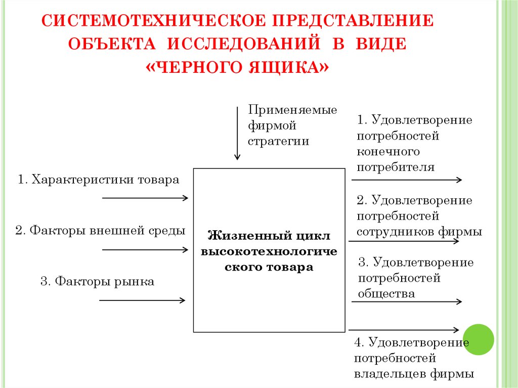 системотехническое представление объекта исследований в виде «черного ящика»