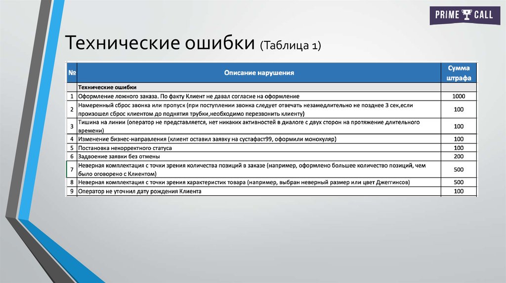 В процессе перехода на тарифный план произошла ошибка обратитесь в службу поддержки