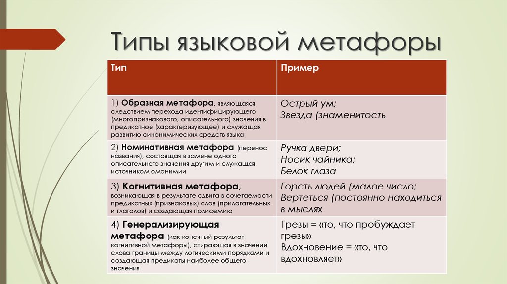 Языковые средства создания юмора в произведениях проект