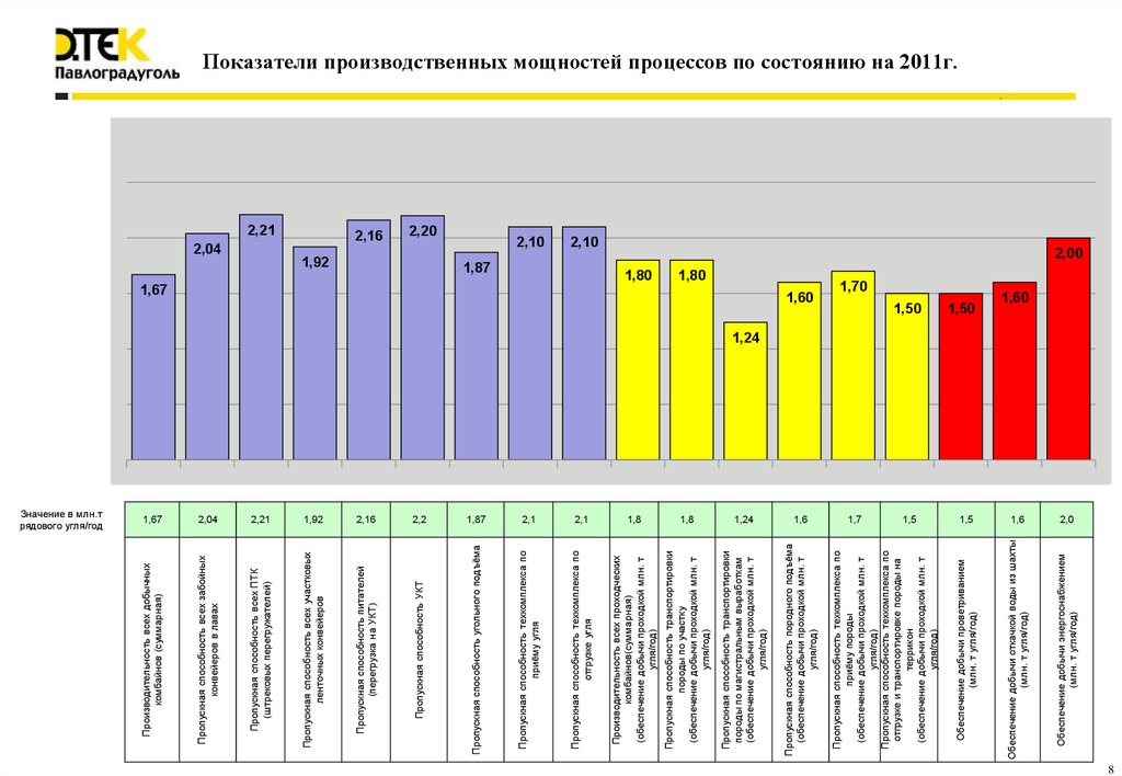 Показатели производственного качества. Производственные показатели. Стенд производственные показатели. Павлоградуголь характеристики угля.