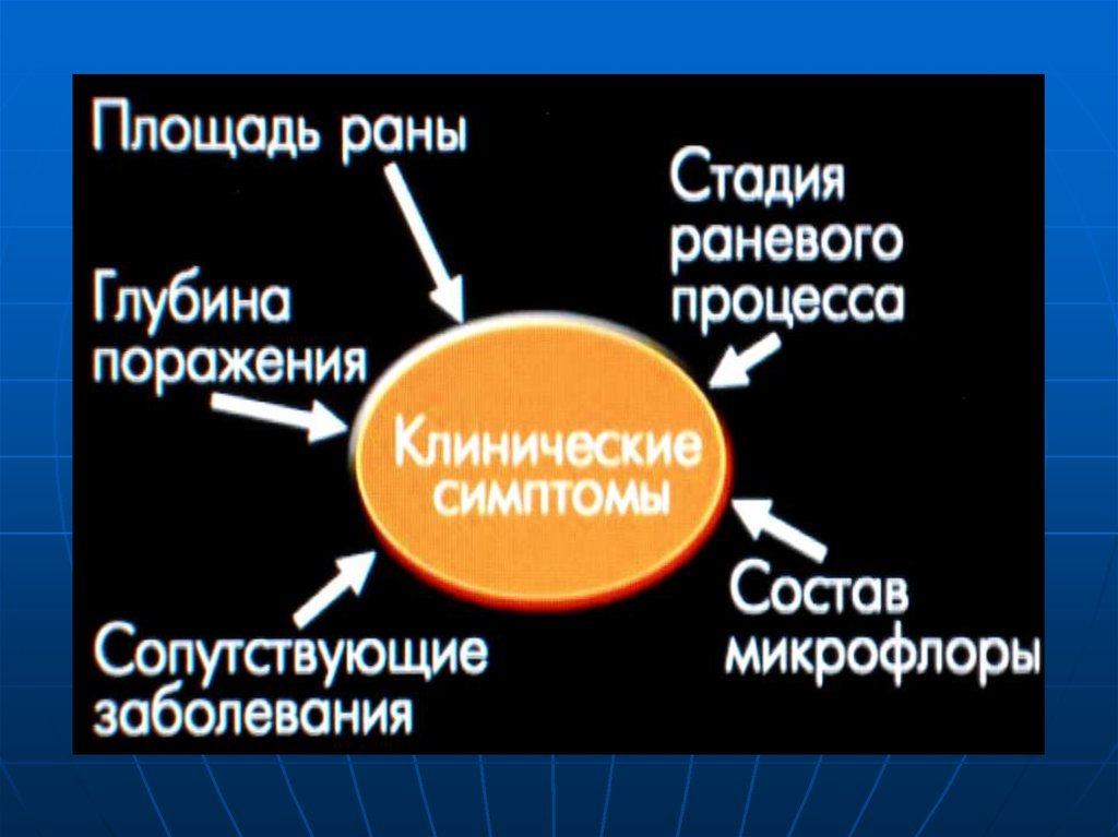 История болезни раны