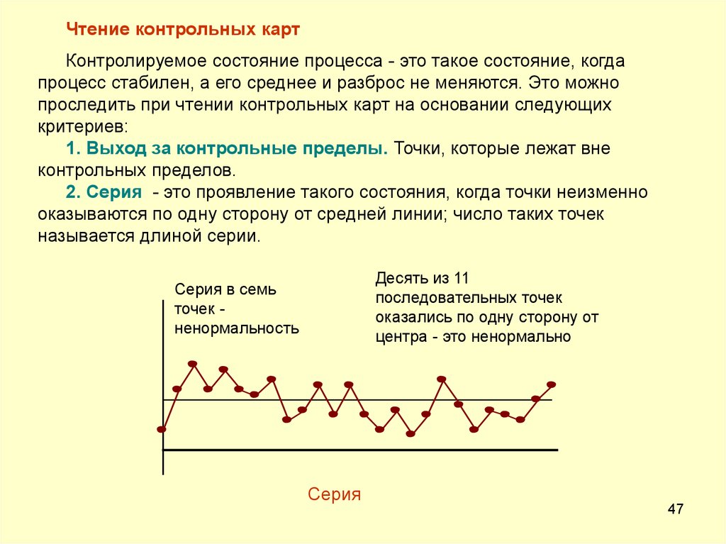 Стабильный процесс. Стабильный процесс это. Состояние процесса на контрольной карте отражают следующие критерии. Статистические методы контроля качества контрольная карта. Контрольные карты процессов презентация.