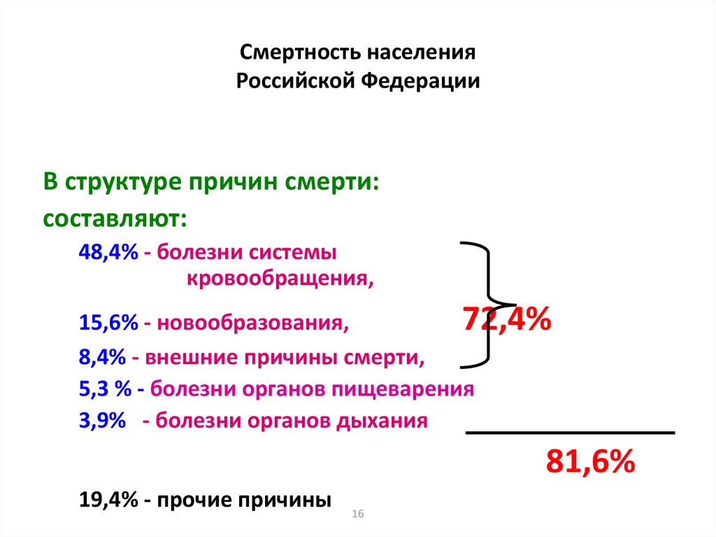 Старение и смертность населения