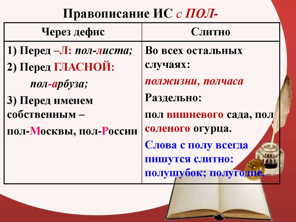 Пишете и пишите правило. Правило написания приставки пол. Правила написания пол со словами. Правописание имен существительных с пол таблица. Правописание слов с пол и полу таблица.