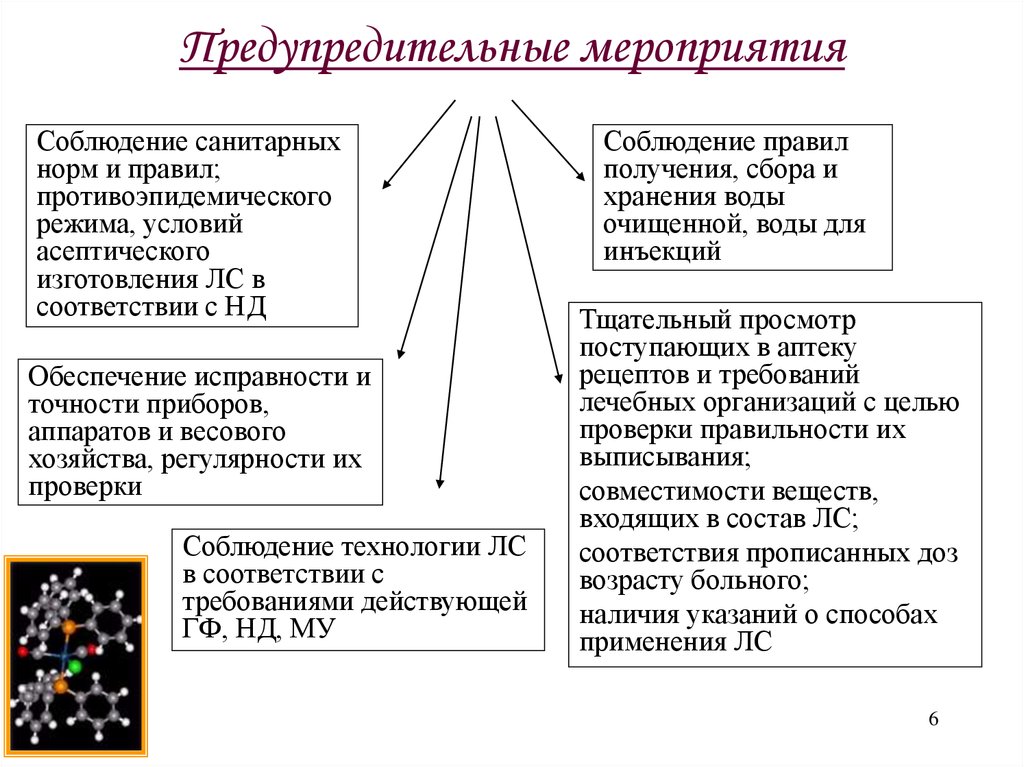 Контроль качества неорганических лекарственных средств