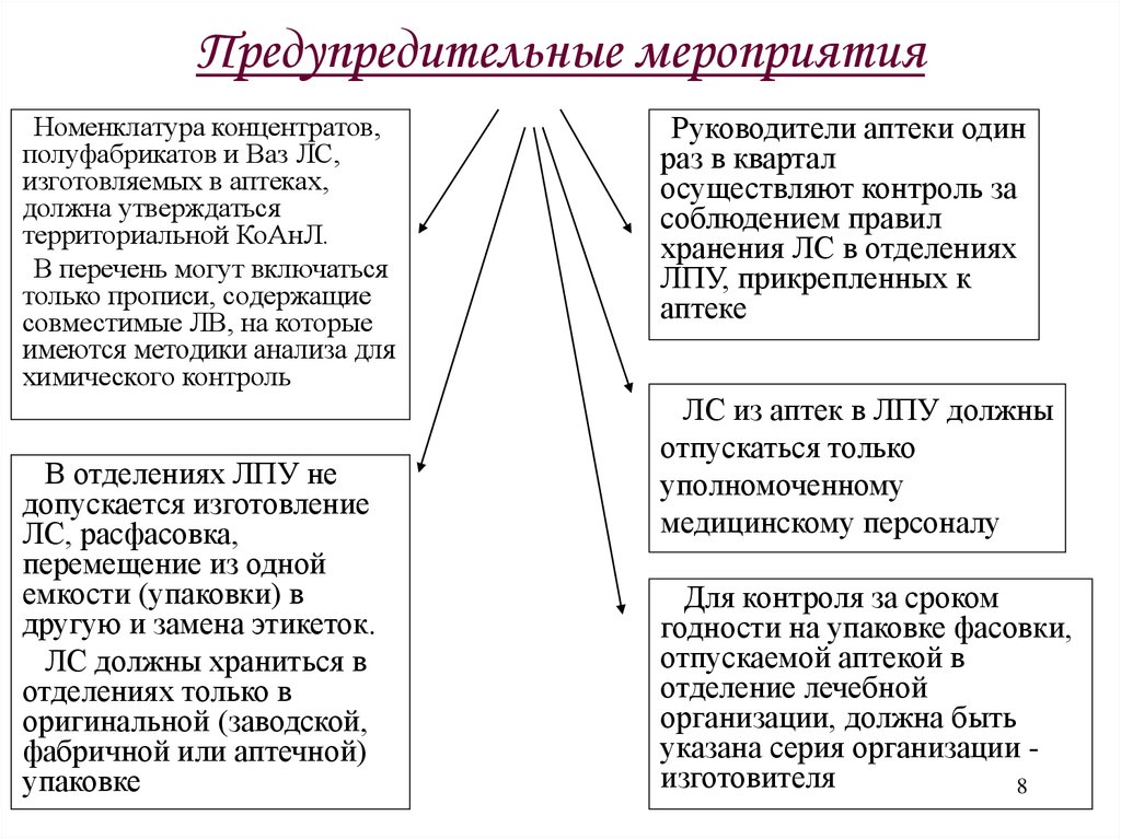 Предупредительные мероприятия