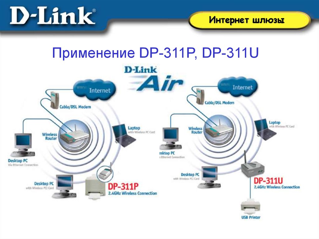 Network 9. Линк интернет. Интернет шлюз open source. DSL сети презентация. Беспроводных сетей Балтика.