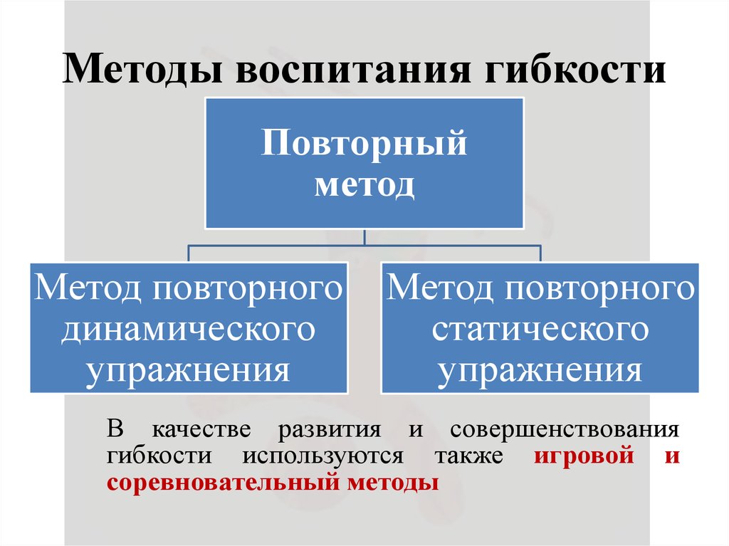 Какой метод является основным для развития гибкости