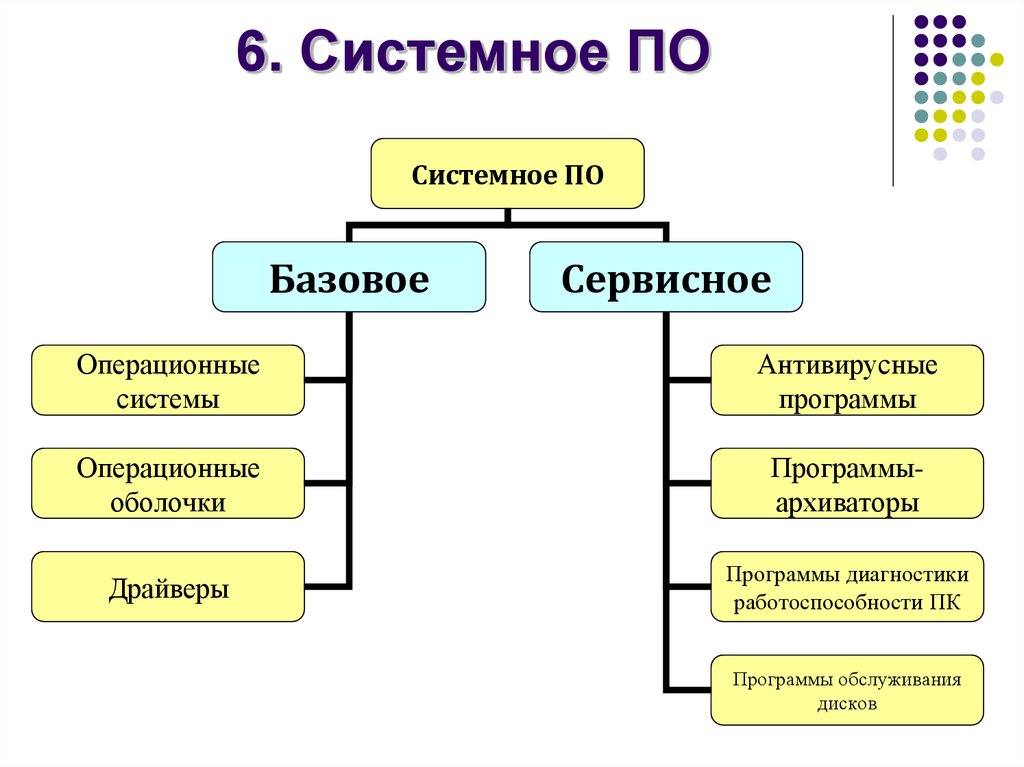 Какие два из перечисленных видов хозяйства