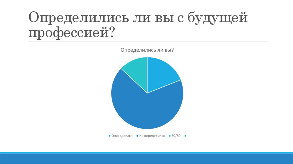 Определиться. Определился ли ты с выбором будущей профессии. Опрос вы определились с выбором профессии. Определились вы с профессией. А ты определился с будущей профессией.