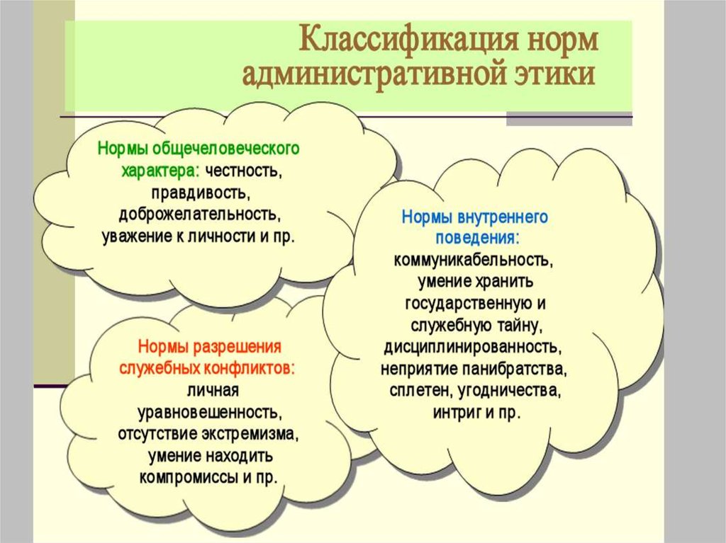 Административная этика презентация