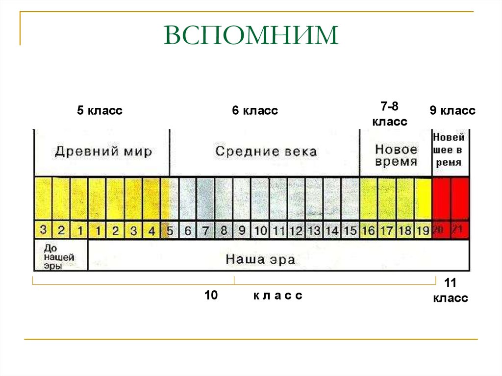 Вспомни 5. Вспомним 10 класс. Вспомним 5 класс.