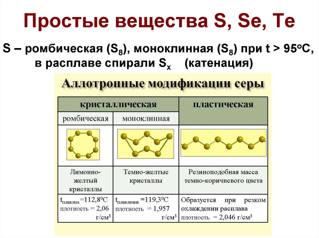 Элемент не образующий аллотропных