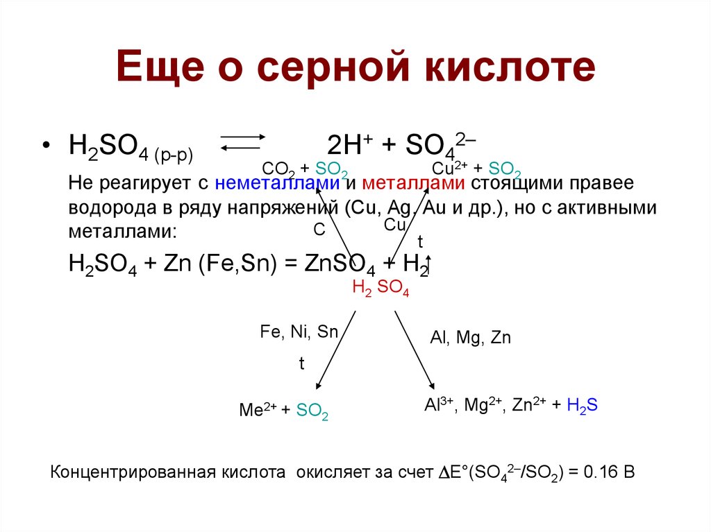 Концентрированная серная л кислота н. Как реагирует концентрированная серная кислота с неметаллами. Взаимодействие концентрированной серной кислоты с неметаллами. Неметаллы с концентрированной серной кислотой. Серная кислота с неметаллами схема.