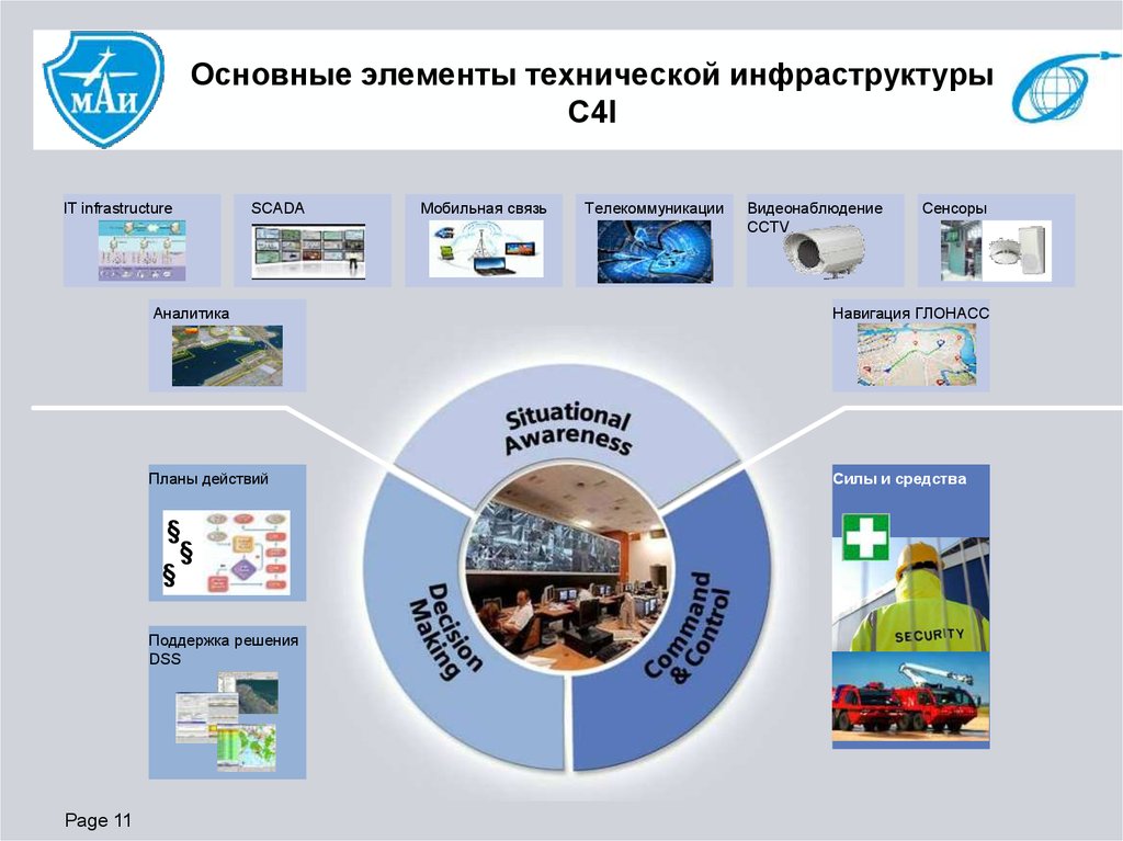 Техническая инфраструктура