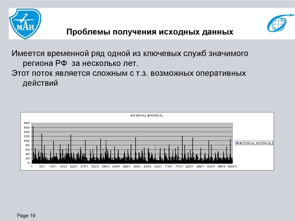 Проблема получит. Проблемы получения. Ошибка синтеза. Код получения исходных данных пользователя. В каких науках присутствует временной ряд было есть будет.