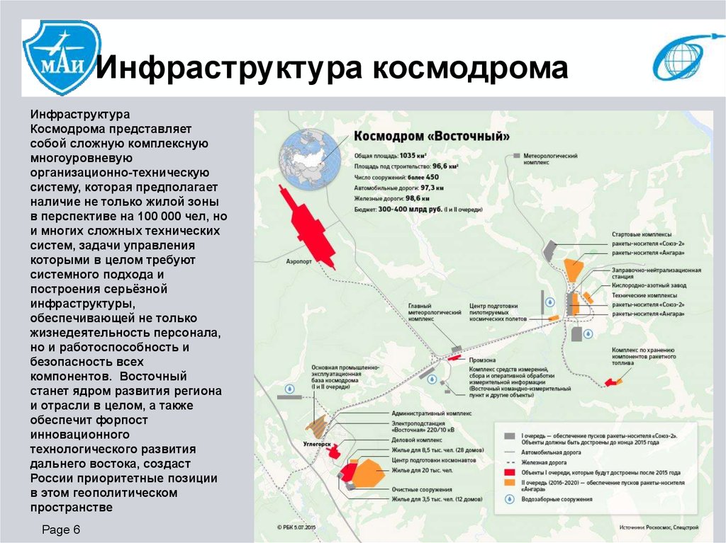 Где в россии космодромы на карте