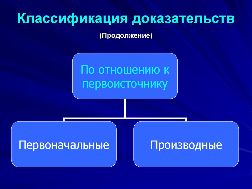 Классификация доказывания