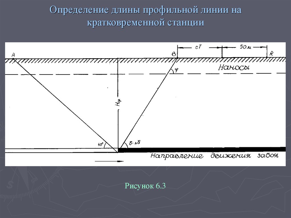 Определение длины профильной линии на кратковременной станции