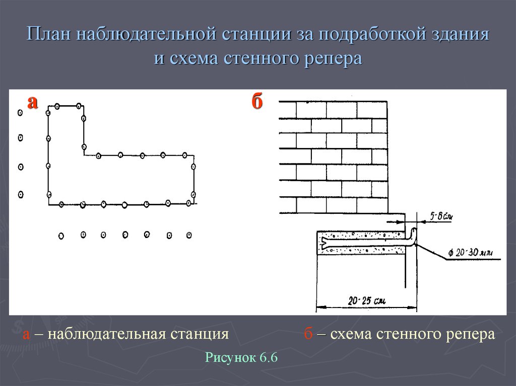 Проект наблюдательной станции