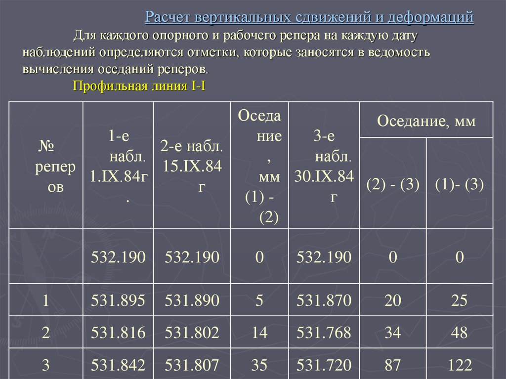 Вертикальный расчет. Ведомость реперов. Ведомость постоянных реперов. Ведомость реперов пример. Ведомость координат реперов.