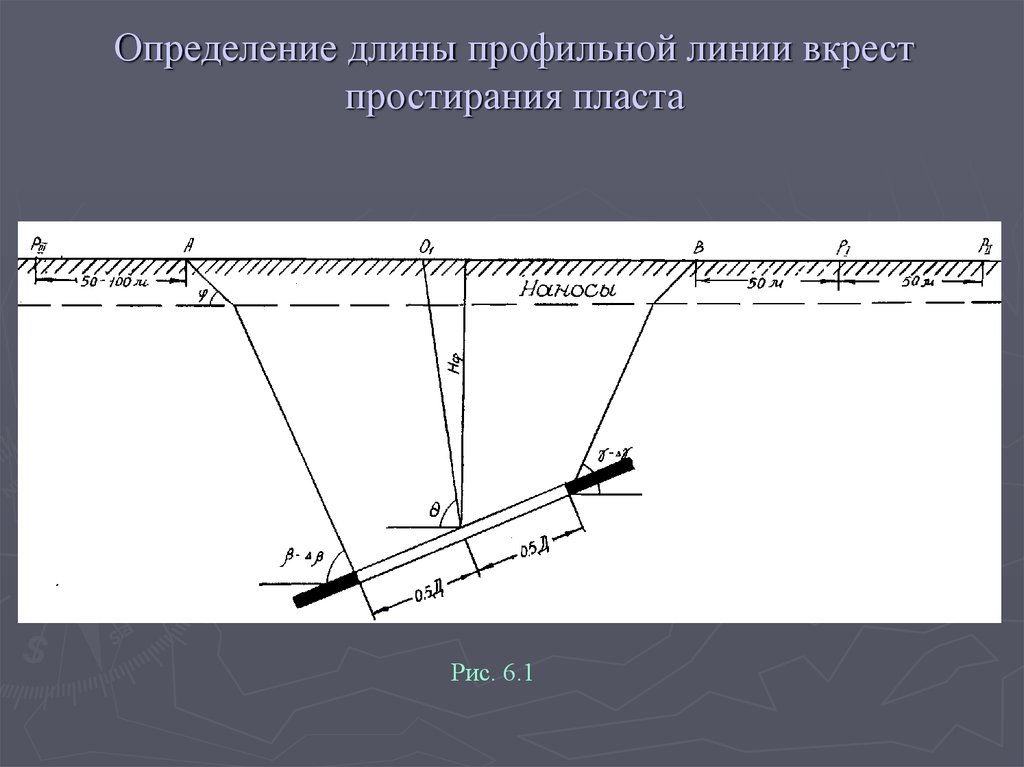 Определенная длина. Линия вкрест простирания. Разрез по простиранию пласта. По простиранию и вкрест простирания.