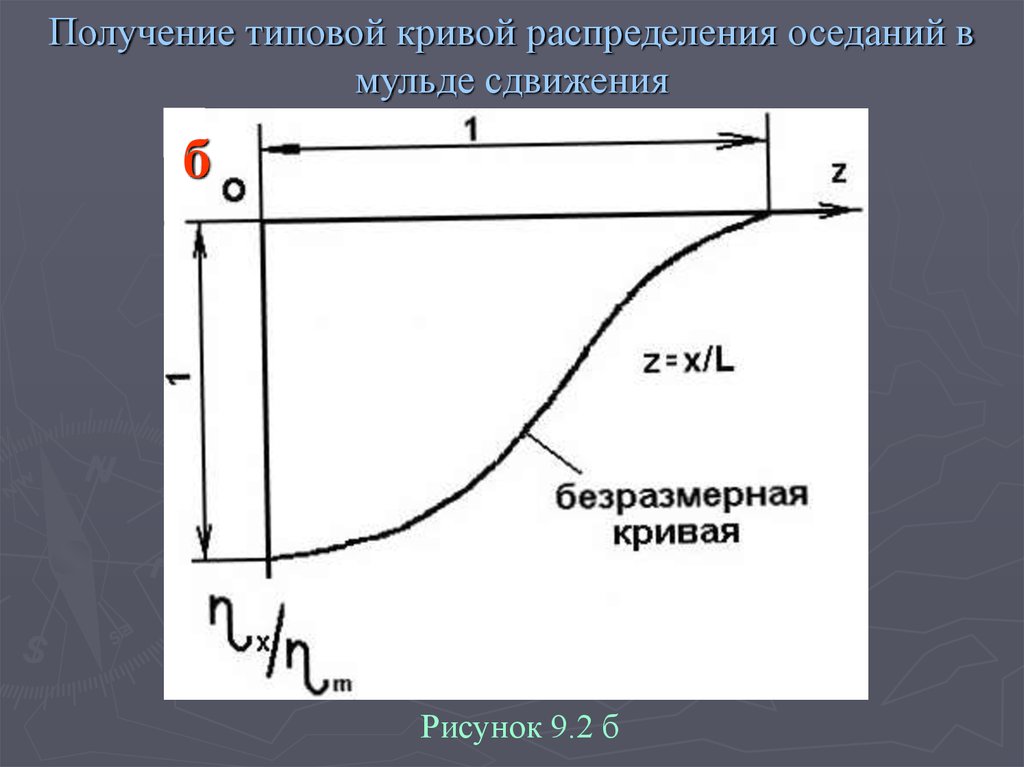 Получили кривые