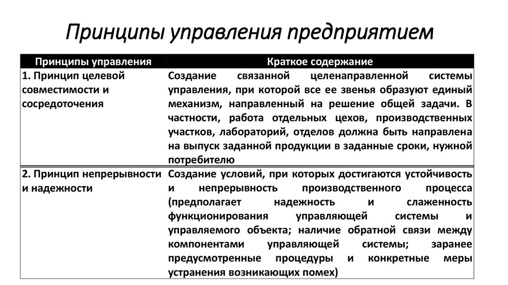 Принципы менеджмента. Принципы управления предприятием. Принципы управления в организации менеджмент. Принципы управления организацией. Основные принципы управления предприятием.