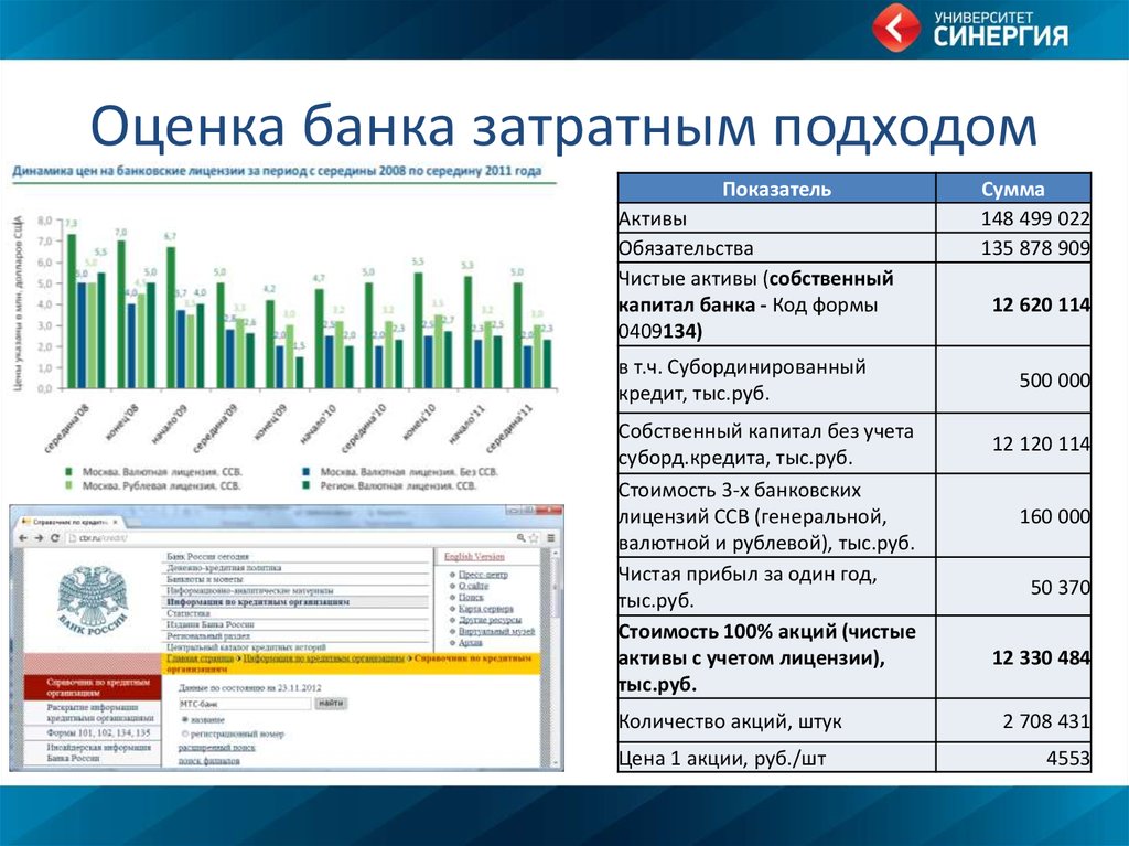 Оценка стоимости часов