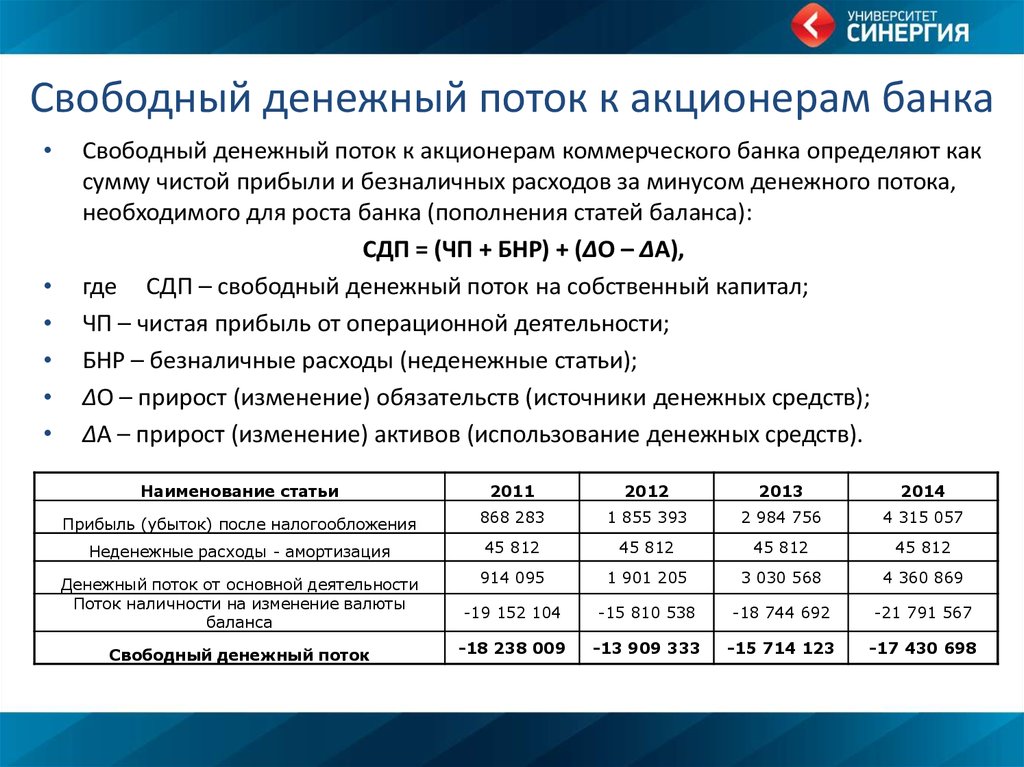 Свободный денежный поток к акционерам банка